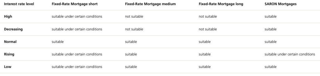 Source: UBS Switzerland 